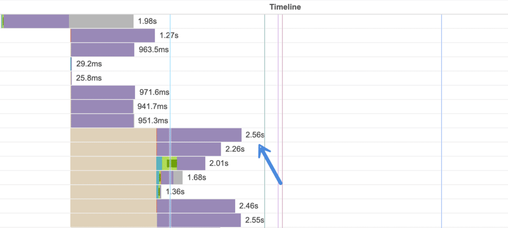 Website speed test request delays