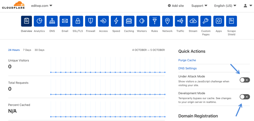 Cloudflare overview settings