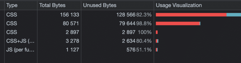 How to automatically remove unused CSS in WordPress (one-click)