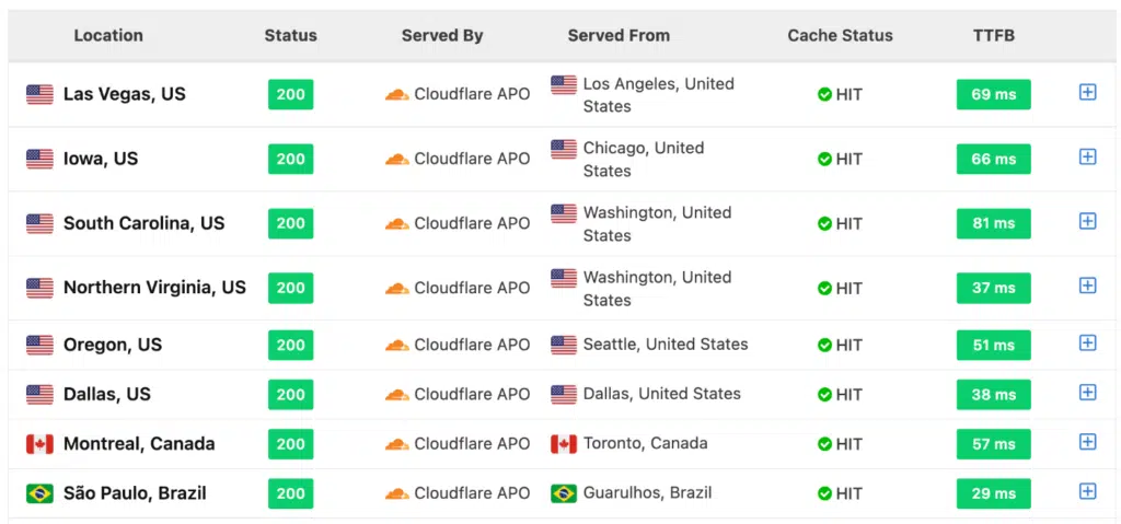 Low TTFB with Cloudflare APO