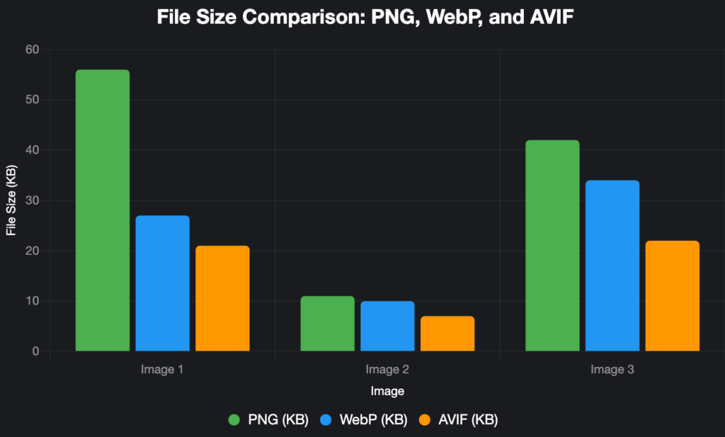 PNG vs WebP vs AVIF